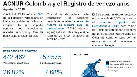 ACNUR - Colombia